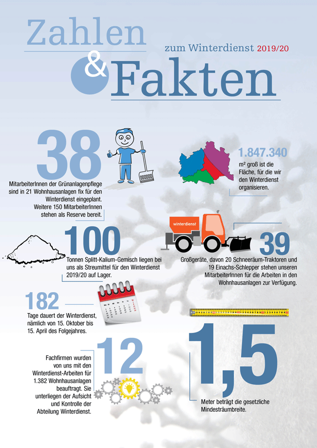 zahlen-und-fakten-WD_2019 Grafik mit Zahlen und Fakten zum Winterdienst der Haus- und Außenbetreuung