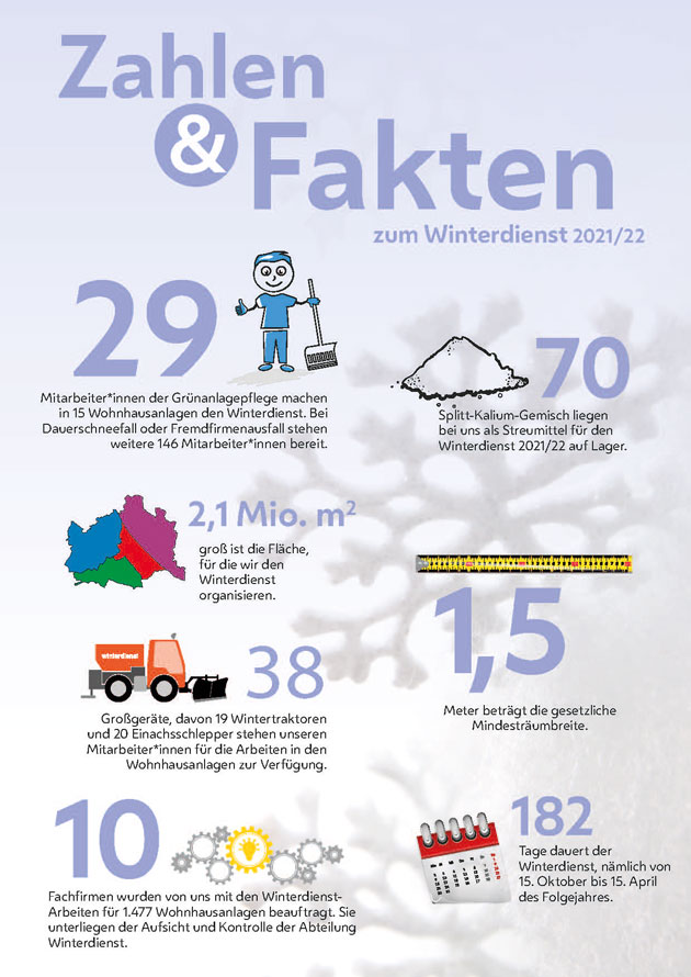 Zahlen und Fakten zum Winterdienst der HAB